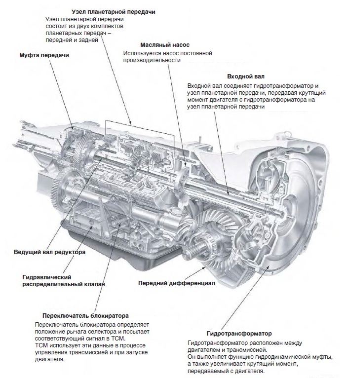 Как должен работать полный привод Subaru Forester